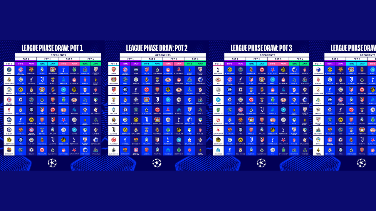 جدول مباريات دوري أبطال أوروبا 2025/2026 5 جدول مباريات دوري أبطال أوروبا 2025/2026