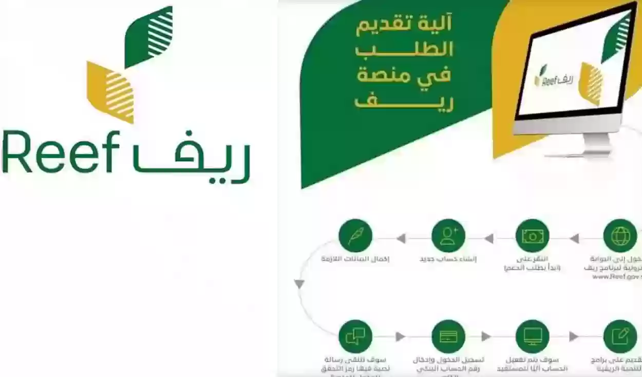 خطوات التسجيل في دعم ريف 2025 للأسر المنتجة بالسعودية والشروط المطلوبة للقبول 5 خطوات التسجيل في دعم ريف 2025 للأسر المنتجة بالسعودية والشروط المطلوبة للقبول
