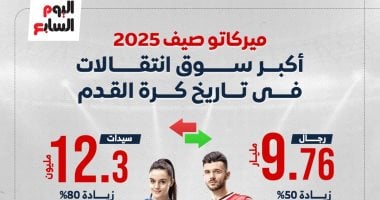 ميركاتو صيف 2025 يشهد أكبر تحولات في عالم انتقالات كرة القدم