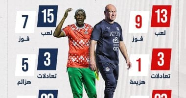 حسام حسن وتراوري يستعدان لنزال مثير قبل قمة مصر وبوركينا فاسو