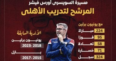 أورس فيشر مدرب الأهلي المحتمل مسيرته الاحترافية في إنفوجراف شامل