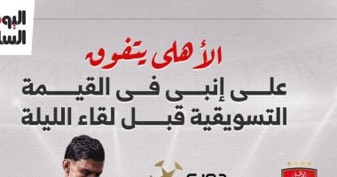 الأهلي يتصدر القيمة التسويقية أمام إنبي قبل المواجهة المرتقبة الليلة