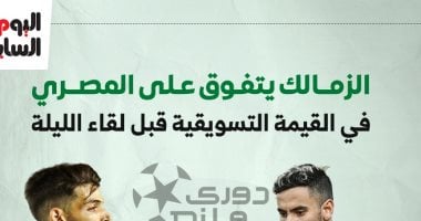 الزمالك يتصدر القيمة التسويقية قبل مواجهته مع المصري الليلة