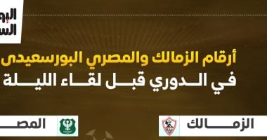 إحصائيات الزمالك والمصري البورسعيدي في الدوري قبل المواجهة المرتقبة