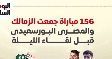 إحصائيات مثيرة 156 مواجهة بين الزمالك والمصري قبل قمة الليلة