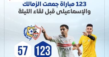 إحصائيات تتناول 123 مواجهة بين الزمالك والإسماعيلي قبل لقاء الليلة