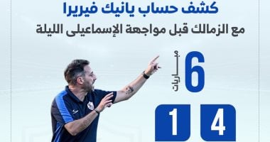 حساب يانيك فيريرا مع الزمالك قبل مباراة الإسماعيلي الليلة إنفوغراف