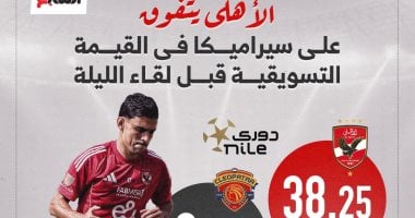 الأهلي يتجاوز سيراميكا في قيمة السوق قبل المواجهة المرتقبة الليلة