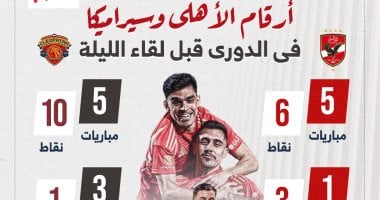 الأهلي وسيراميكا يلتقيان الليلة في الدوري تعرف على أبرز الأرقام والإحصائيات