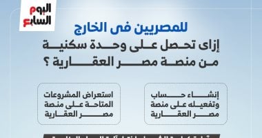 طريقة سهلة للحصول على وحدة سكنية عبر منصة مصر العقارية للمصريين في الخارج