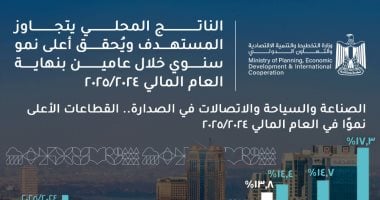 تعرف على القطاعات الاقتصادية الرائدة في تحقيق النمو خلال 2024 2025 5 تعرف على القطاعات الاقتصادية الرائدة في تحقيق النمو خلال 2024 2025