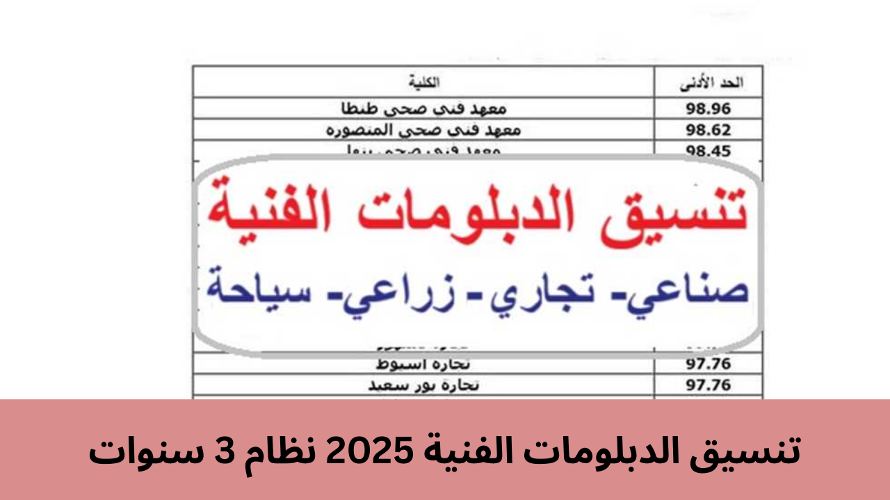 تنسيق الدبلومات الفنية 2025 نظام 3 سنوات سياحة وفنادق.. الكليات والمعاهد المتاحة وخطوات تسجيل الرغبات 5 تنسيق الدبلومات الفنية 2025 نظام 3 سنوات سياحة وفنادق.. الكليات والمعاهد المتاحة وخطوات تسجيل الرغبات