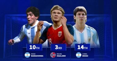 أفضل 10 هدافين في تاريخ كأس العالم للشباب مع غياب ميسي عن القائمة 5 أفضل 10 هدافين في تاريخ كأس العالم للشباب مع غياب ميسي عن القائمة